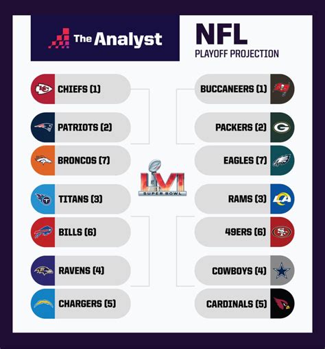 nfl standings 2023playoff